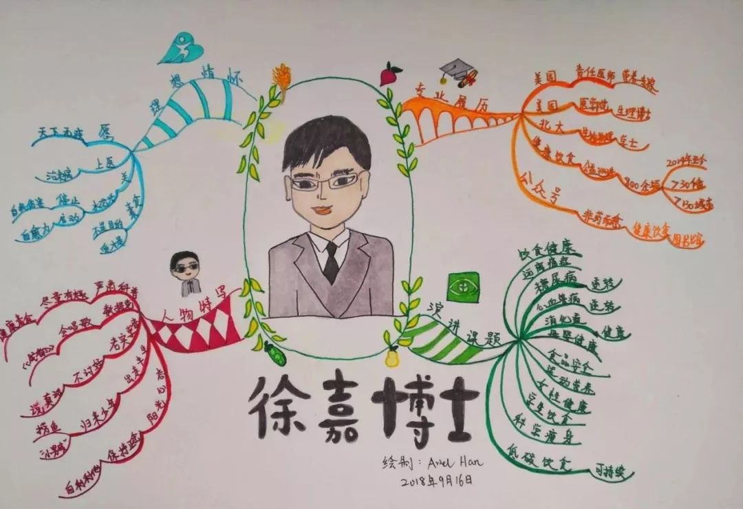 慢性肾脏疾病的饮食图谱,慢性肾病3期怎么治疗恢复