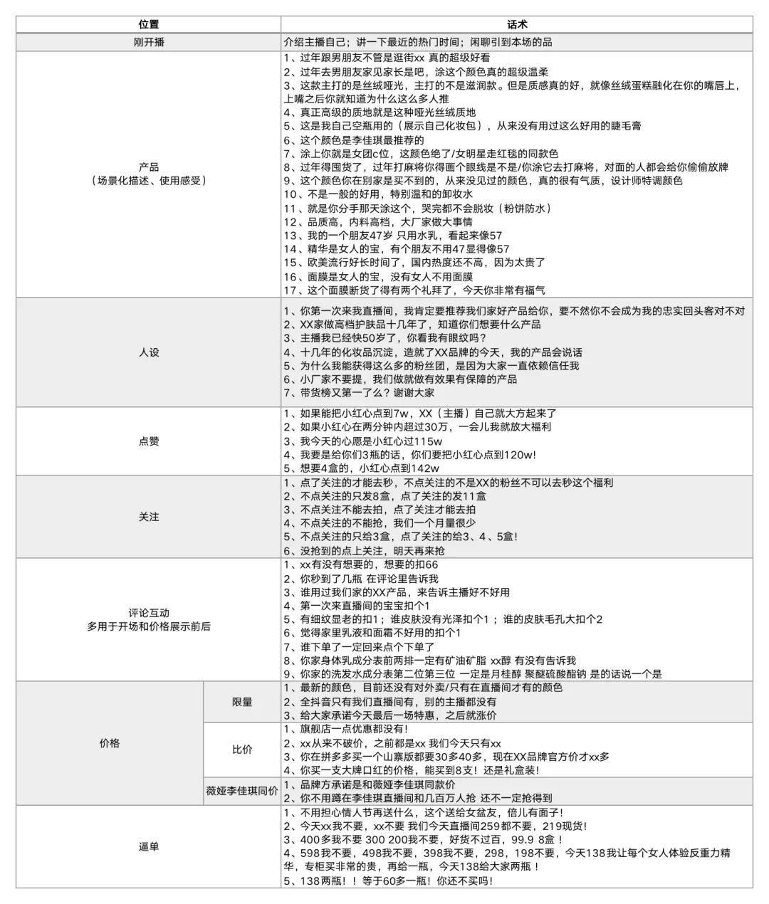 品牌自播全链路工作流详细拆解：含直播话术（美妆行业）