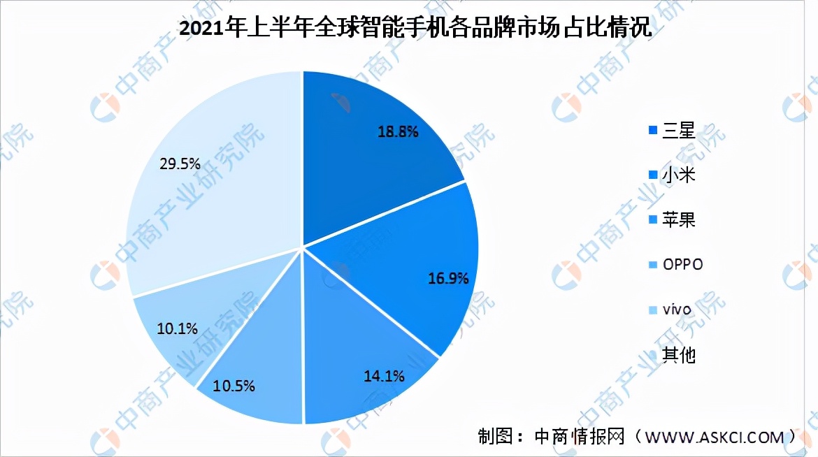 未来5年苹果产业,苹果产业基本面解析