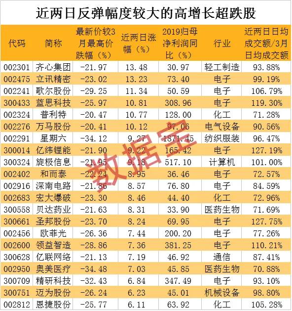 股市早八点最新消息,股市早8点精准分析