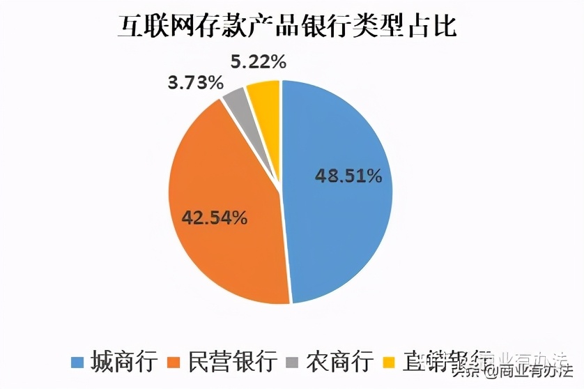 支付宝下架了所有存款产品，我的钱怎么办？