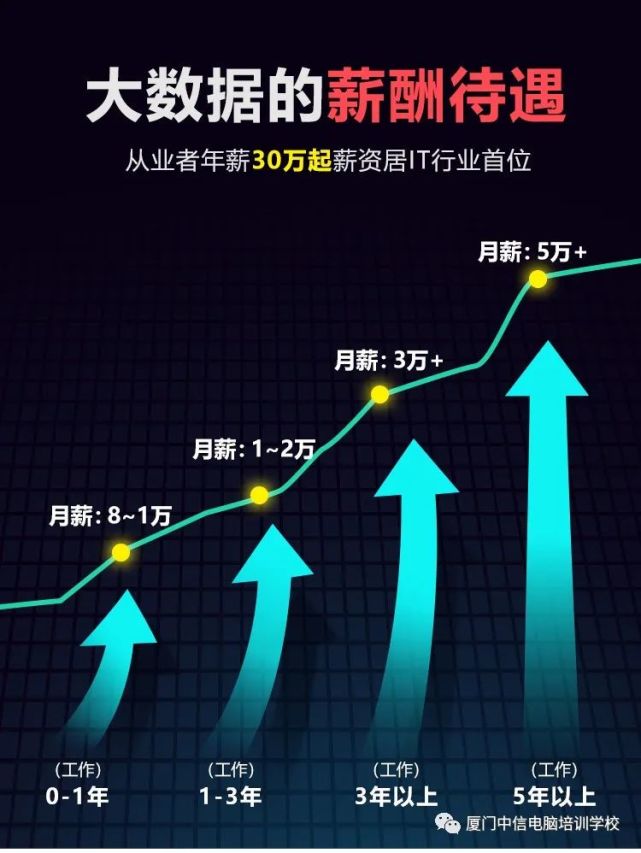 人工智能技术应用行业,人工智能技术应用考研