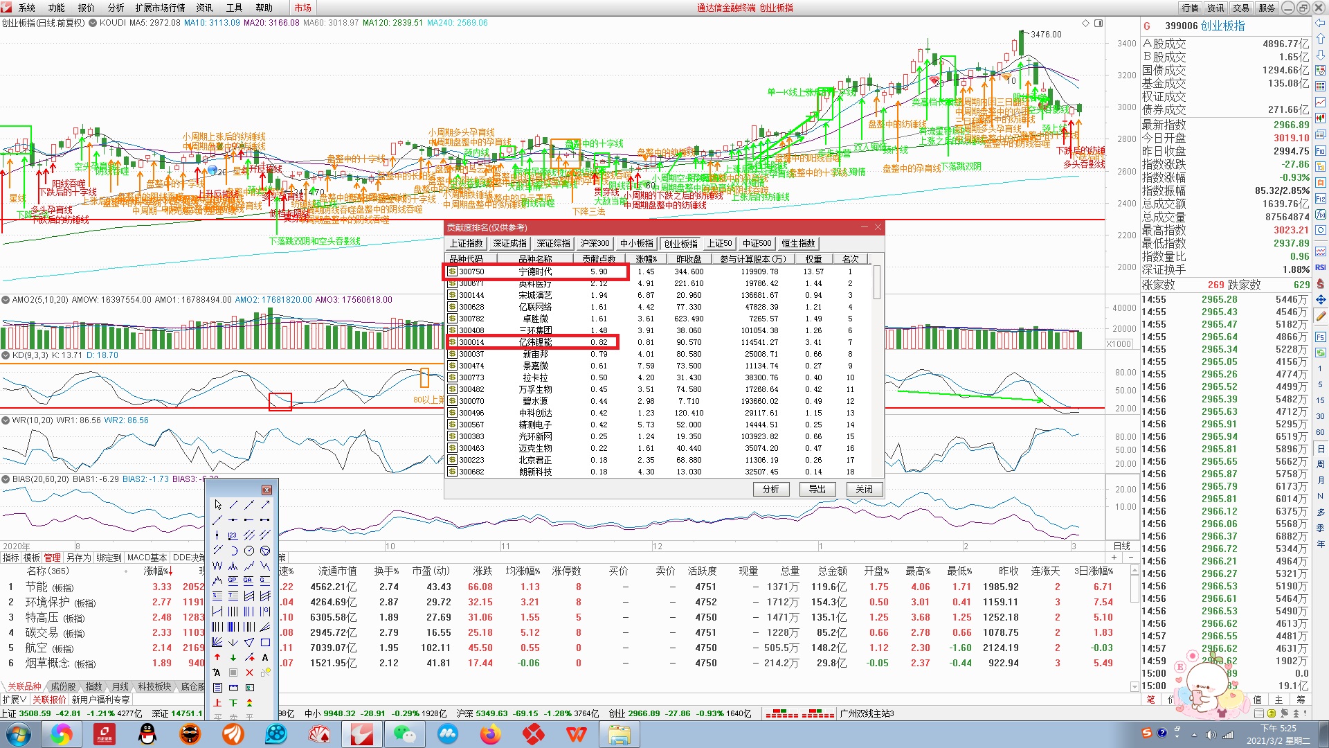 复盘3月数据,复盘三步法