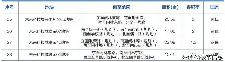 2020杭州余杭推地计划出炉，未来科技城“小宇宙”要爆发！