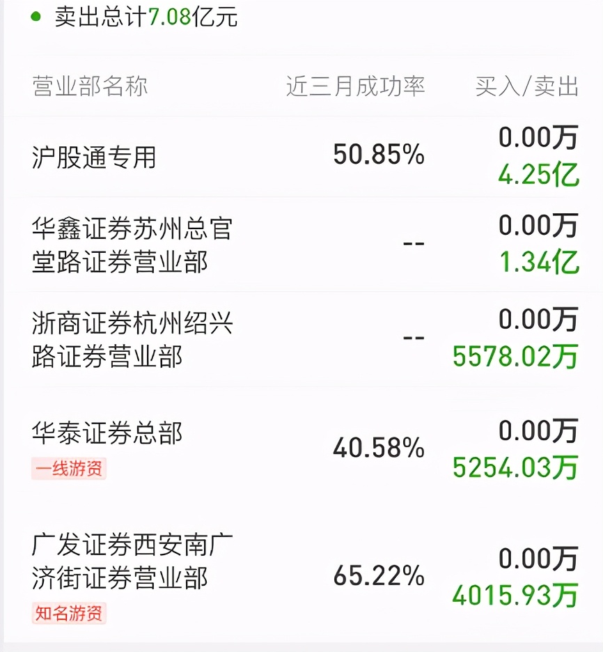 物产中大财务造假了吗,物产中大要倒闭了吗