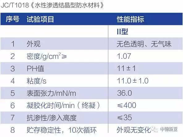清水混凝土保护剂性能,混凝土有机硅保护剂