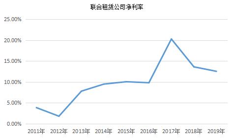 建设机械设备租赁,佛朗斯租赁