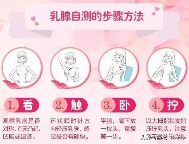 什么人容易乳腺癌,什么人易得乳腺癌