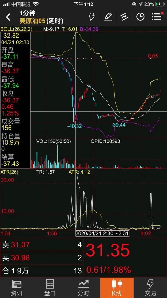 原油宝为什么负值而亏钱,一图看懂原油