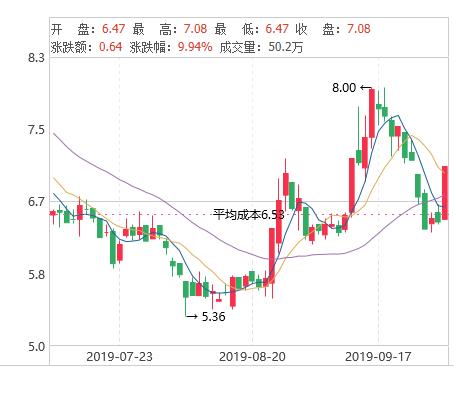 工业大麻板块明天走势,工业大麻股票000779