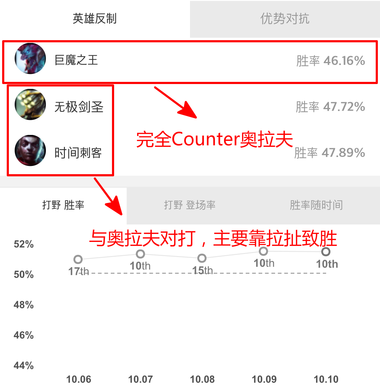 lol奥拉夫打野最新出装顺序,lol奥拉夫解说