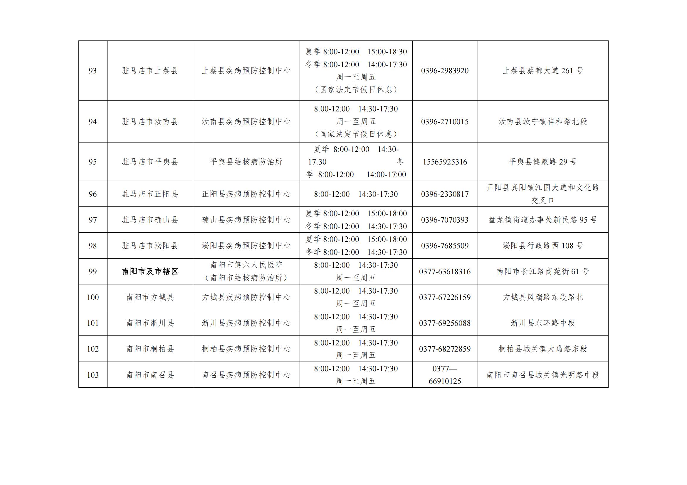 河南省结核病免费治疗,三甲医院结核病定点机构