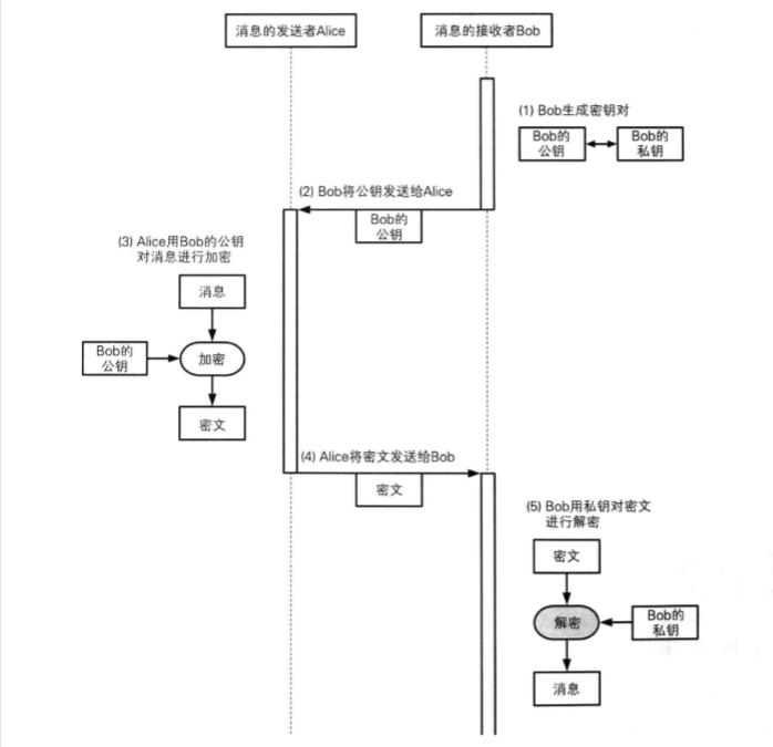 网络身份证适用范围,网络身份证认证方法