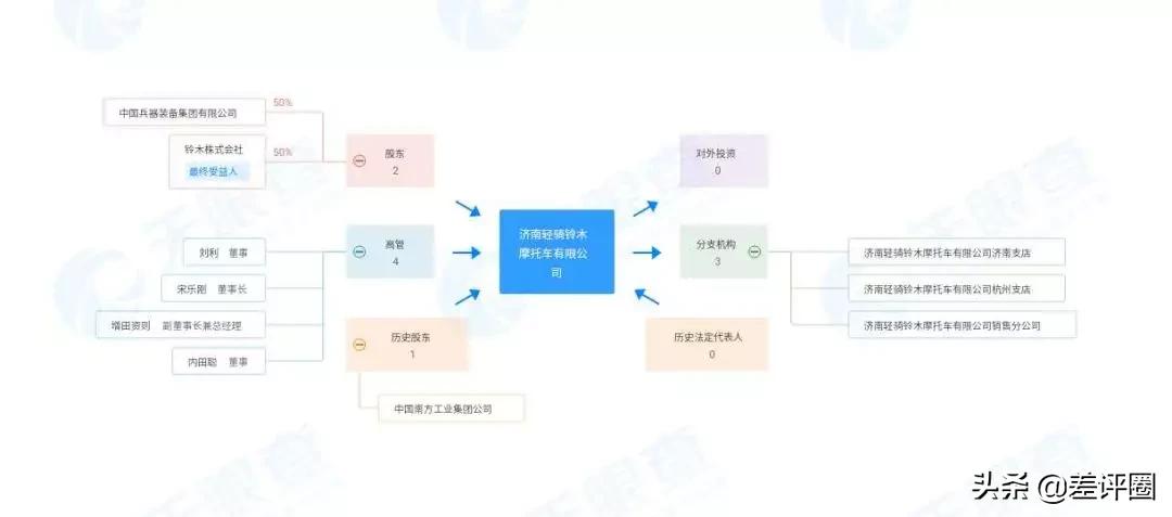 摩企危机论：大长江（豪爵）强势的底气来源和未来的隐忧分析