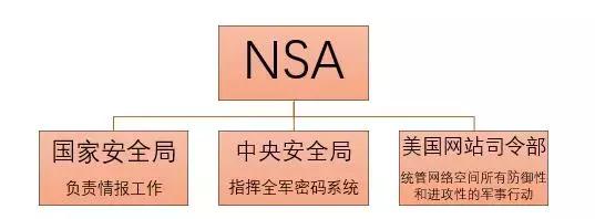 鎻涓栫晫鍥涘ぇ鎯呮姤鏈烘瀯,涓栫晫鍥涘ぇ瓒呯骇鎯呮姤鏈烘瀯