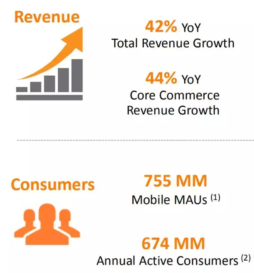 7.55亿活跃用户,每个中国家庭都拥有了一辆“阿里”购物车