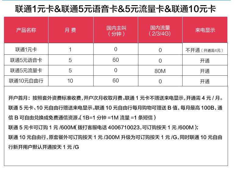 如何办理一张月租最便宜的手机卡,如何办低月租手机卡