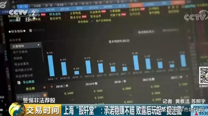 北大博士手把手教你炒股技巧,证监会教育股民炒股票