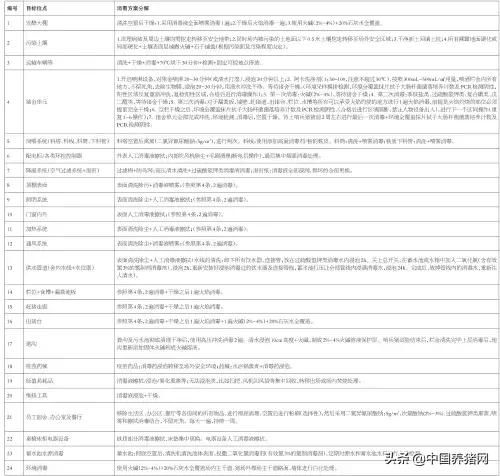 农民日报：防控非洲猪瘟恢复生猪生产九项关键技术