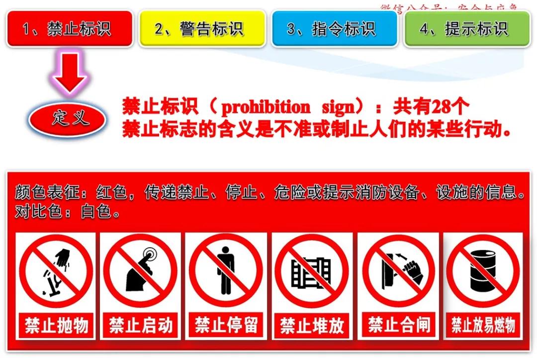 一分钟看懂各种安全标志,一分钟了解安全标志