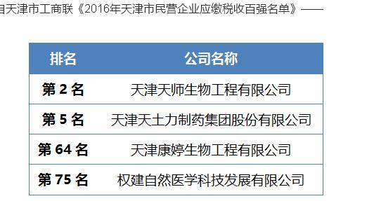 天津还能重新崛起吗,天津滨海新区有重新崛起的可能吗