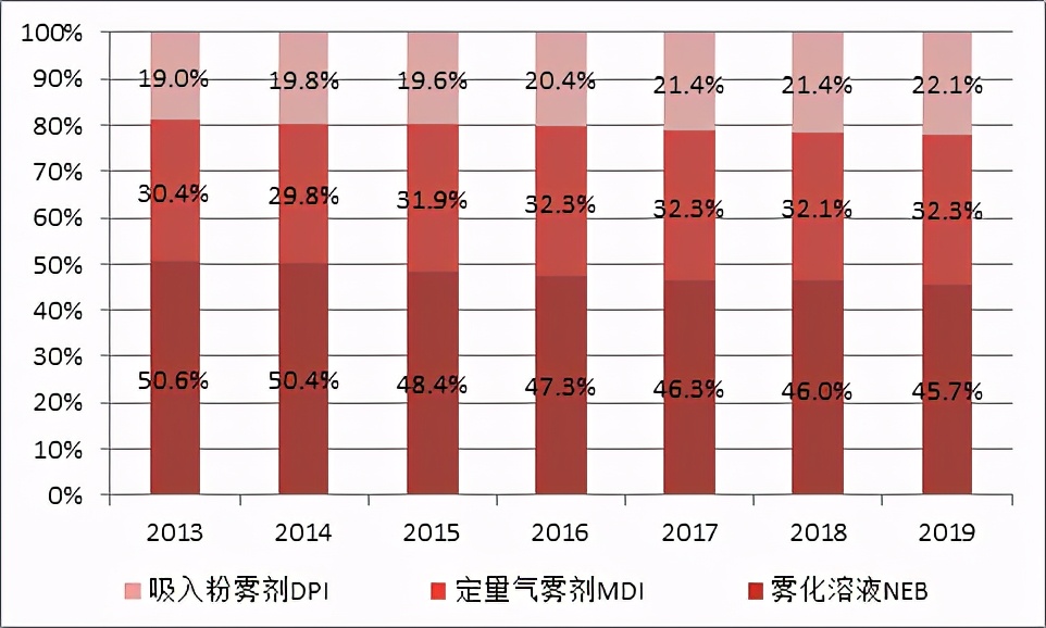 被外企独占90%的「吸入制剂」赛道，正在吸引大量国产厂商介入