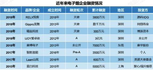 *子烟电**产业链分析:国内主要*子烟电**品牌玩家一览