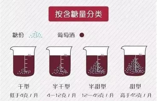 葡萄酒最常见的分类及英文词条,葡萄酒分类常见葡萄酒的品种大全