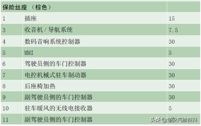 奥迪a4大灯保险丝在哪个位置,奥迪a6远光灯保险丝位置示意图