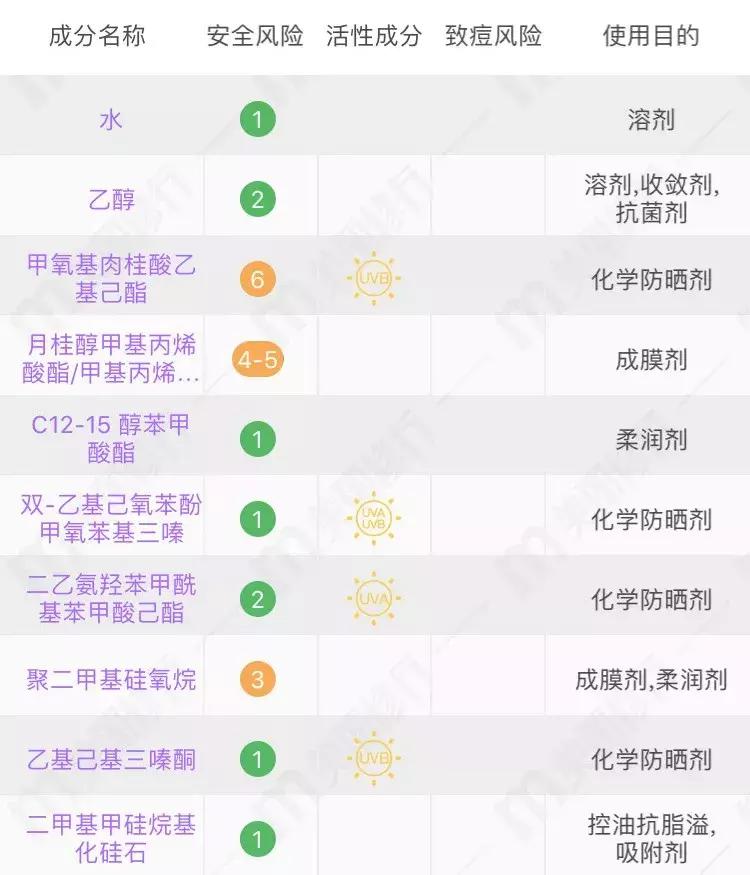 100款热门防晒霜,找一款适合我的防晒霜