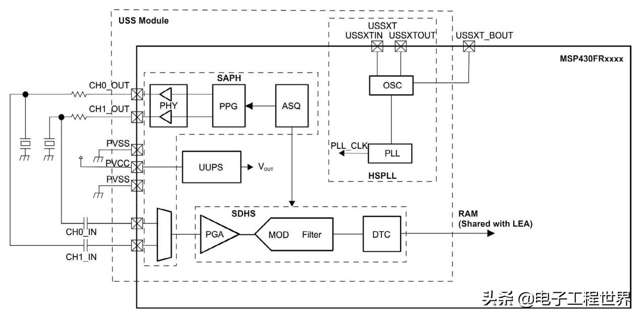 详解TI用于流量计量的超声传感技术