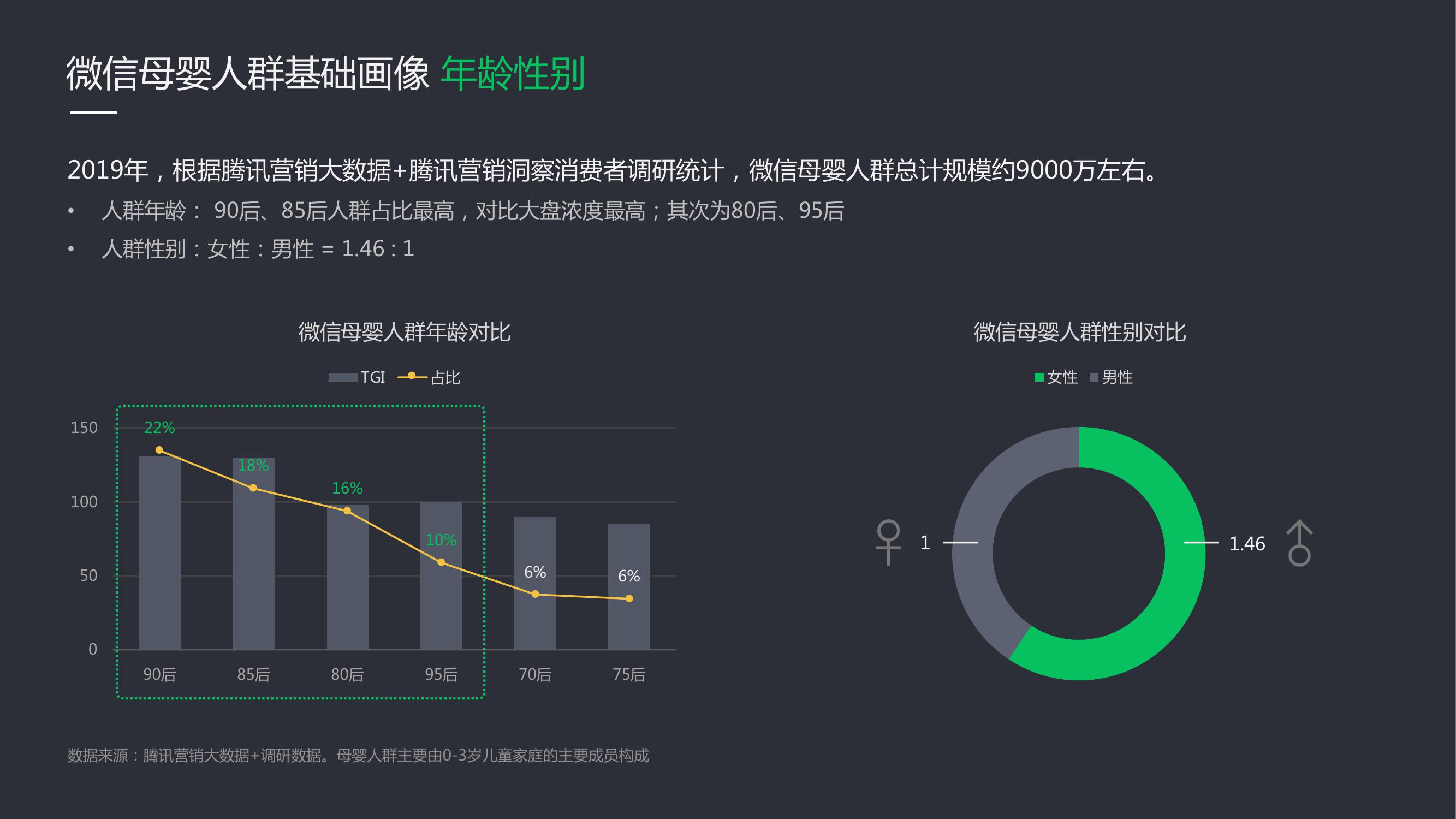 母婴微信营销推广方案策划,母婴微信广告