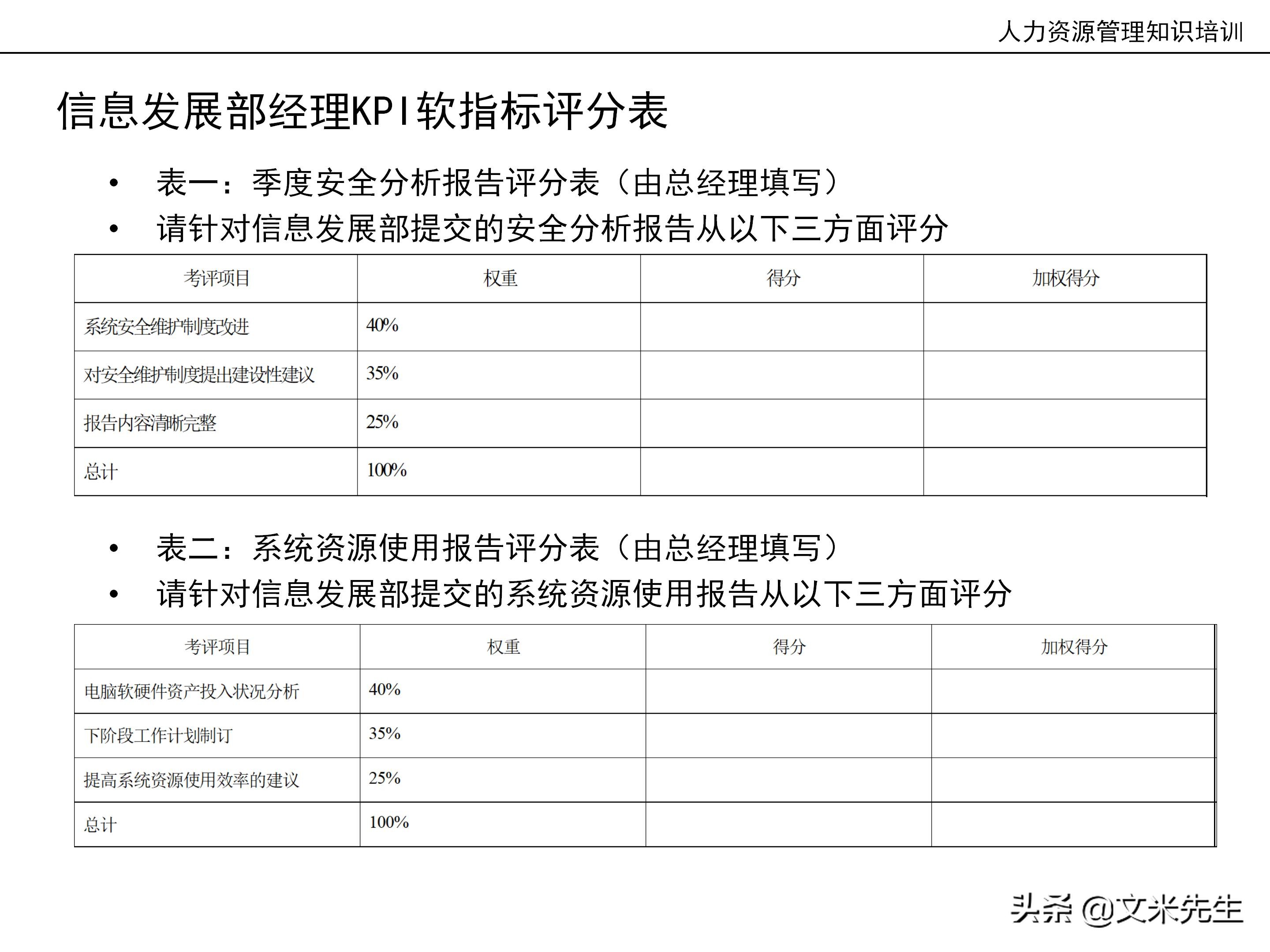 国内知名咨询公司课件：177页人力资源管理知识培训（内部版）