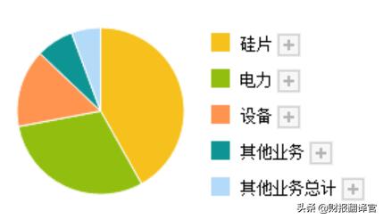 中报业绩大涨3560%的股票,年报暴增45倍的牛股