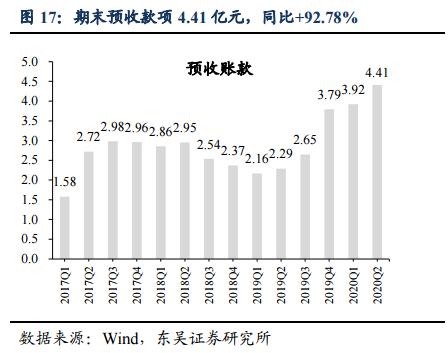 300124汇川技术在全球的竞争地位,概念股汇川技术