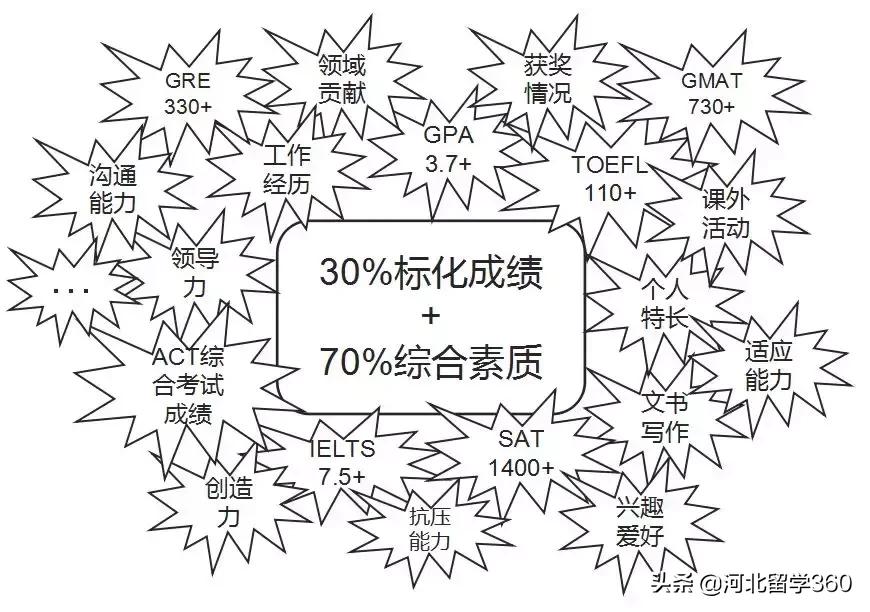 培养出苹果CEO的杜克是怎样一所大学？