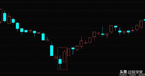 反包形态图解大全,反包涨停最佳形态