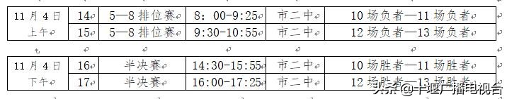 2020十堰市中学生足球联赛,十堰初中组足球比赛场地