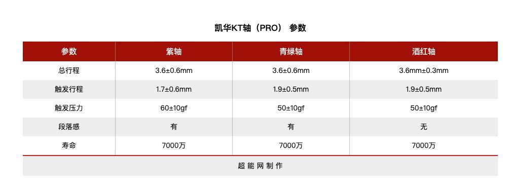当年单打独斗的国产机械轴，如今怎么样了？