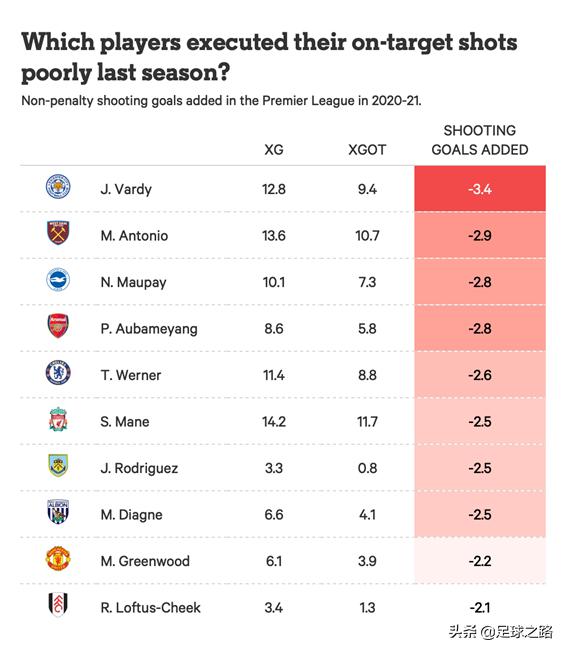 足球基本面分析图解,足球分析比率