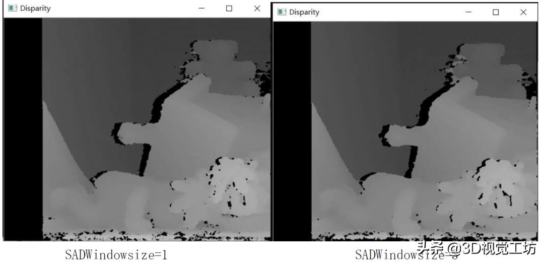 关于双目立体视觉的三大基本算法及发展现状的总结