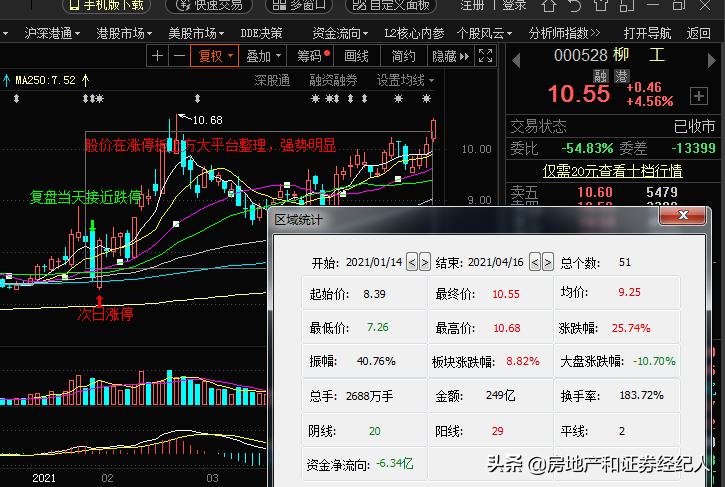 徐工机械吸收合并的徐工有限盈利状况如何？从财务数据来浅析下