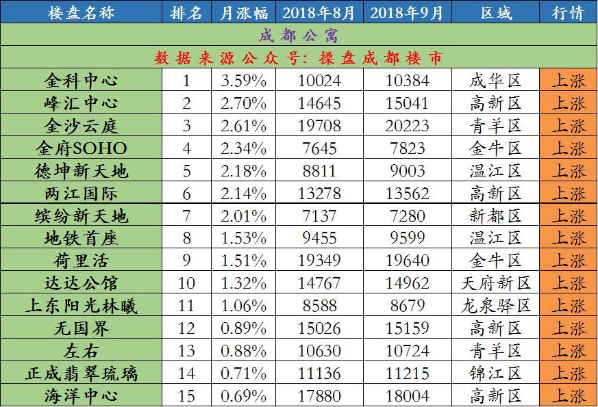 成都公寓价格下跌,成都公寓价格为啥大幅下降