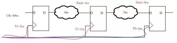 cts的前世今生,cts所有版本
