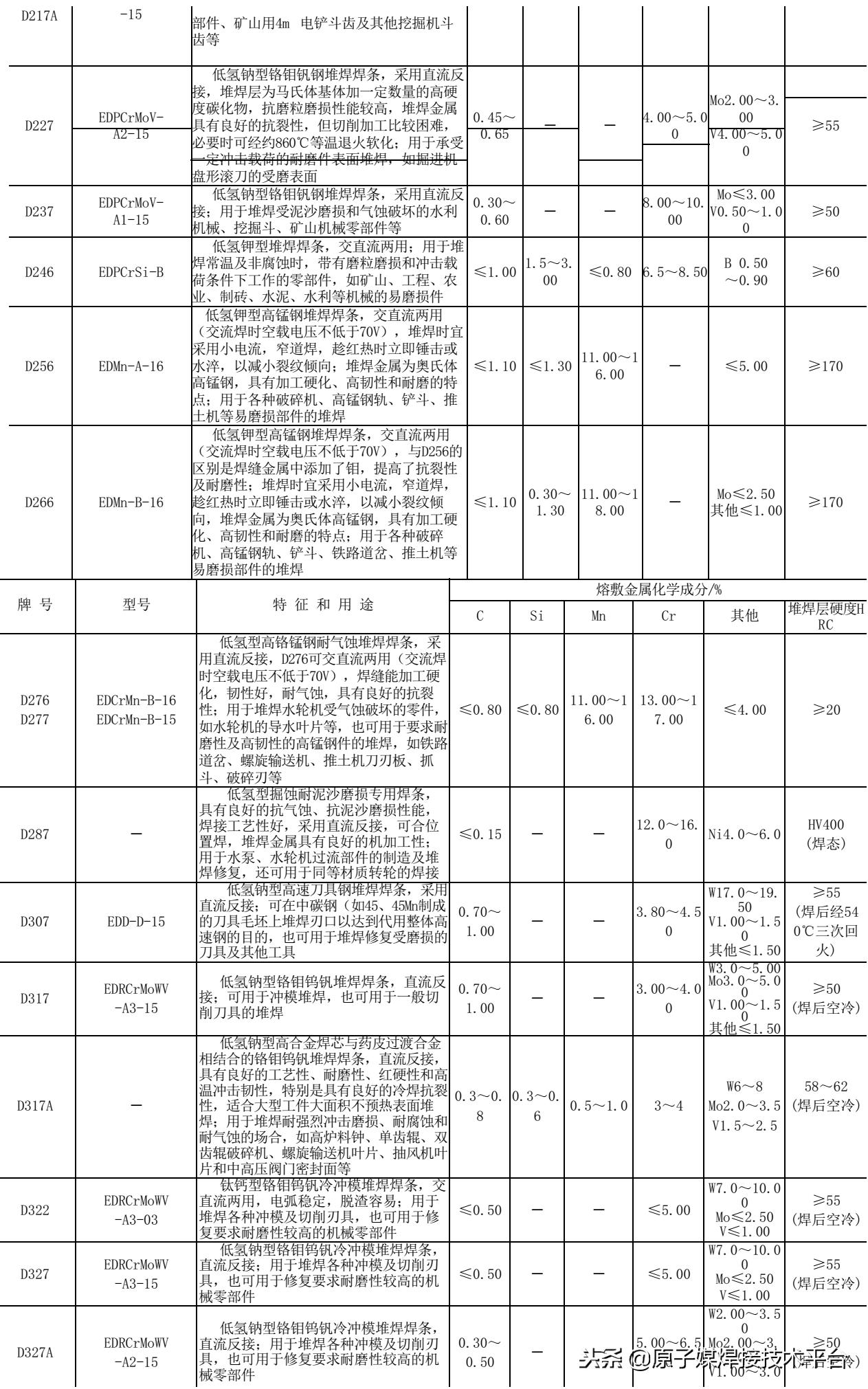 铸铁堆焊用什么焊条最好,焊条焊接技术的基础知识