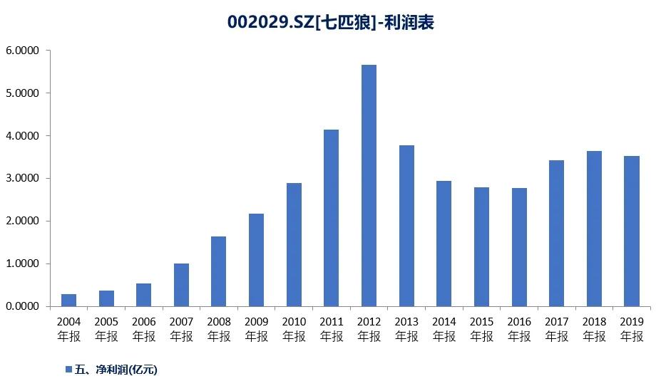 跟不上时代的脚步,跟不上时代的节奏