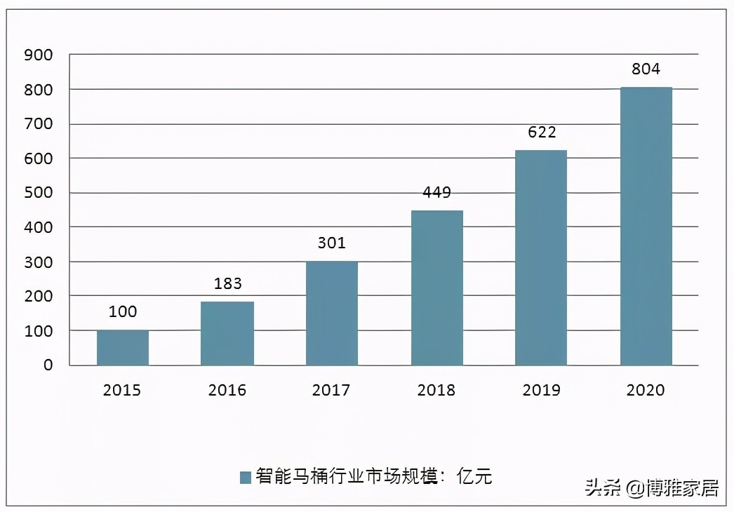 科勒智能马桶2.0纽密版,智能马桶智能生活