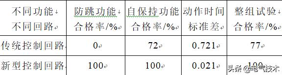 断路器三相不一致保护实现方式,三相不一致回路
