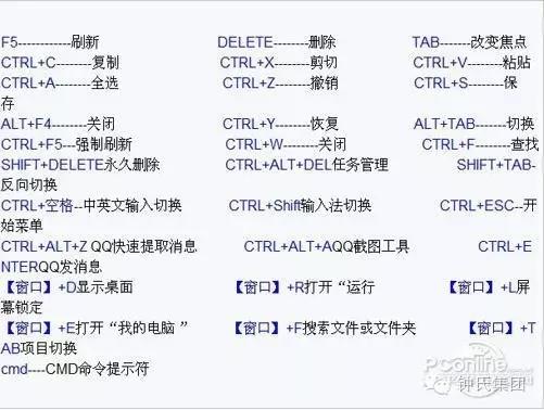ps快捷键大全合集,妙控键盘快捷键合集