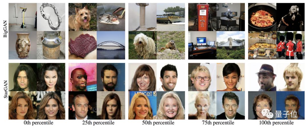 一个模型击溃12种AI造假,各种GAN与Deepfake都阵亡|已开源